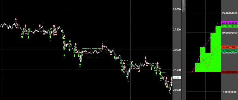 Public Signals iSpecAlgo