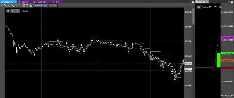 Public Signals iSpecAlgo