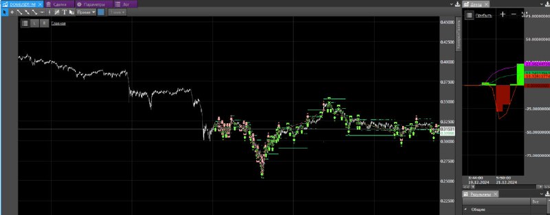 Public Signals iSpecAlgo