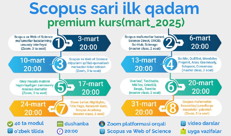 [**#scopus**](?q=%23scopus)[**#web\_of\_science**](?q=%23web_of_science) *****🔝***Mustaqil ravishda Scopus ma'lumotlar bazasidagi …