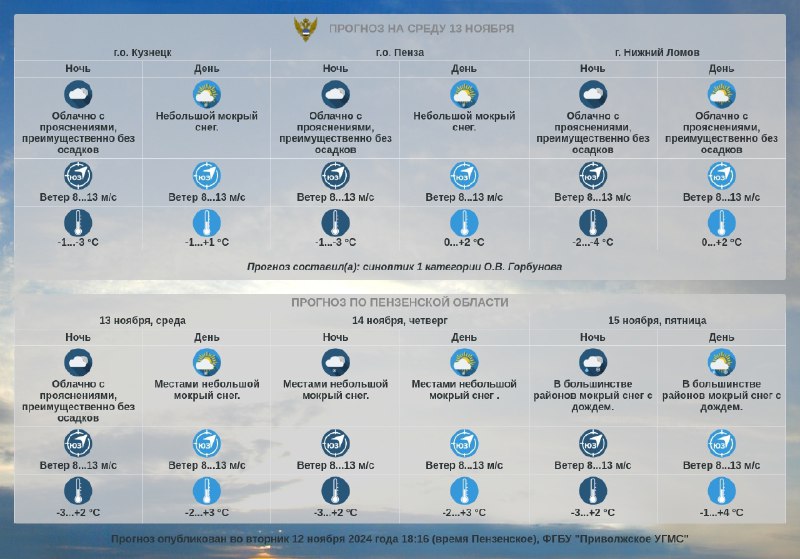 Прогноз погоды по Пензенской области