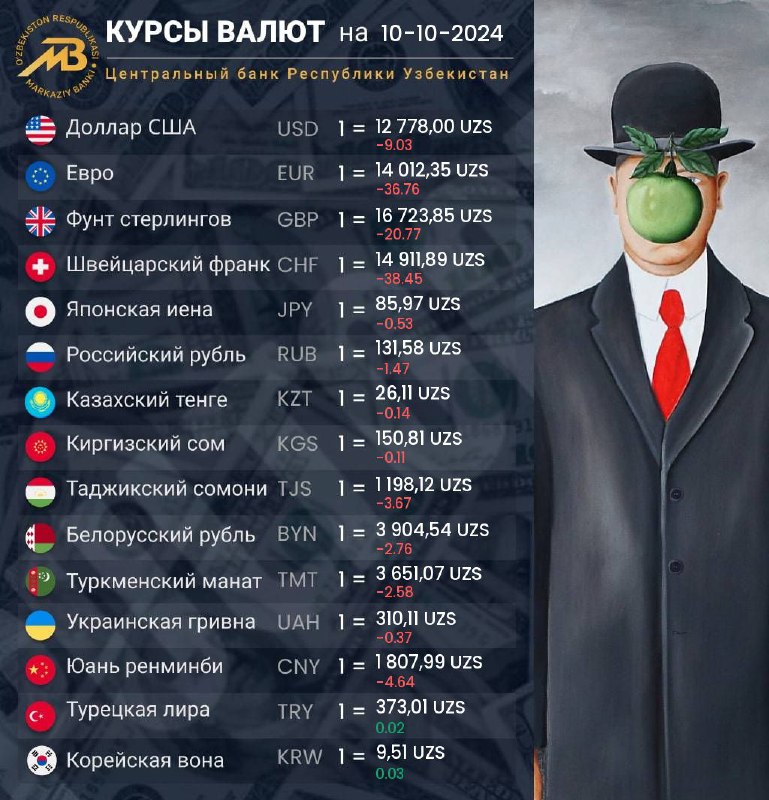 ***💸*** **Курс валют ЦБ с 10-10-2024**