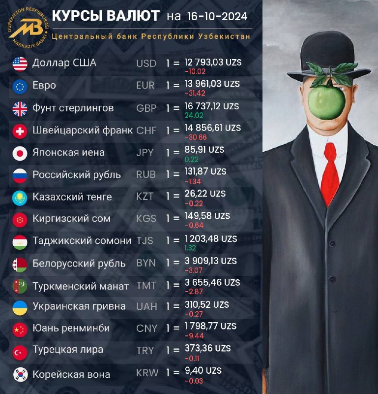 ***💸*** **Курс валют ЦБ с 16-10-2024**