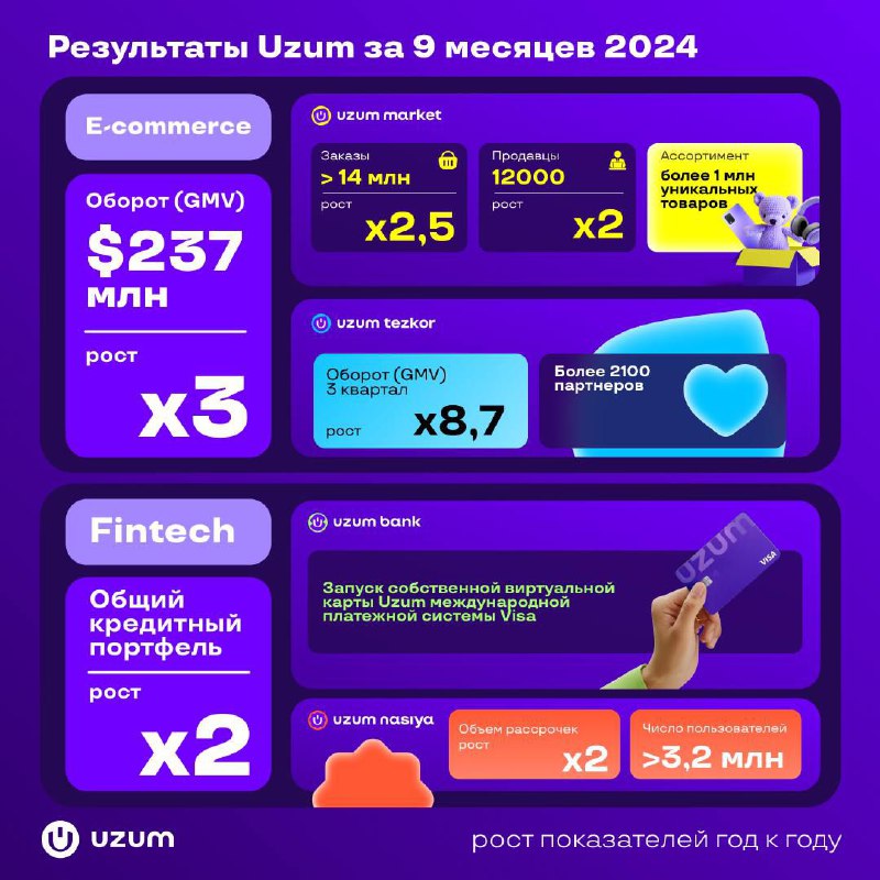 **“Uzum tezkor va Uzum Market" yoʻnalishi …