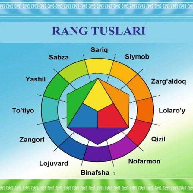 PUL PSIXOLOGIYASI