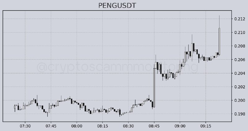 ***🟢***[**#PENG**](?q=%23PENG): + 3.01%. ***🔔***2