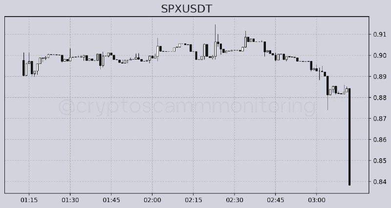 ***🔴***[**#SPX**](?q=%23SPX): - 5.19%. ***🔔***1