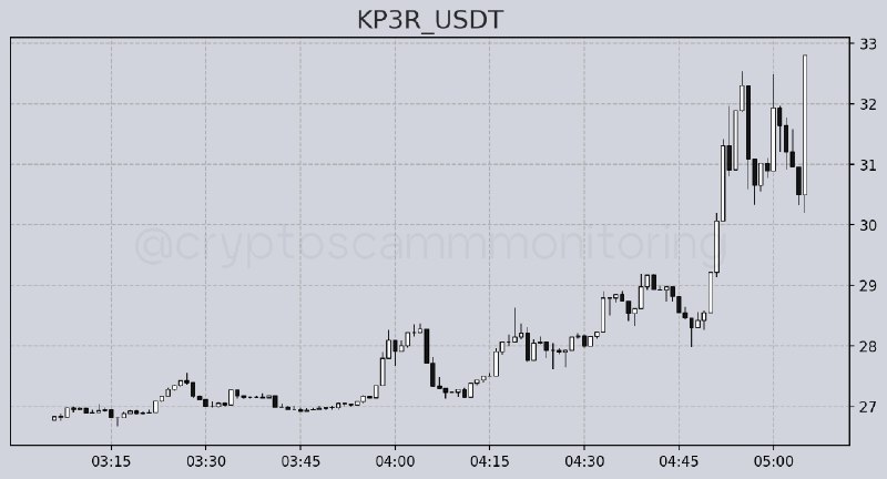 ***🟢***[**#KP3R**](?q=%23KP3R): + 7.58%. ***🔔***1