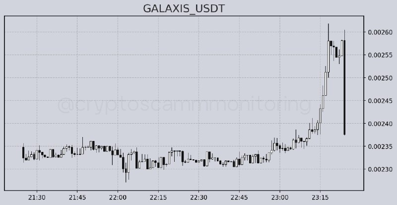 ***🔴***[**#GALAXIS**](?q=%23GALAXIS): - 8.02%. ***🔔***1