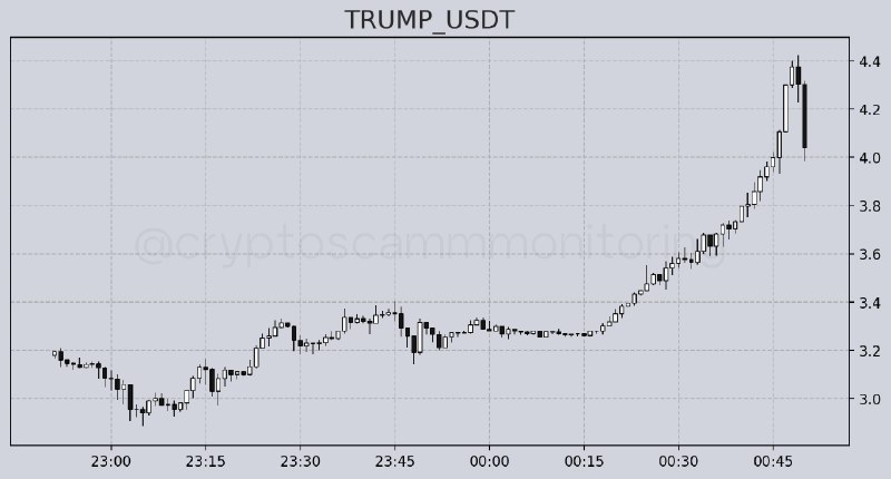 ***🔴***[**#TRUMP**](?q=%23TRUMP): - 7.39%. ***🔔***1