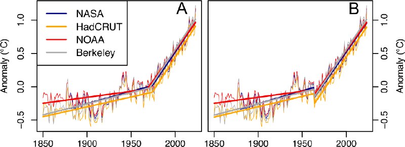 NEW - A statistical investigation published …