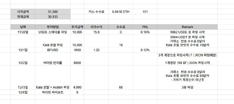 절미아빠 개인잡담방.