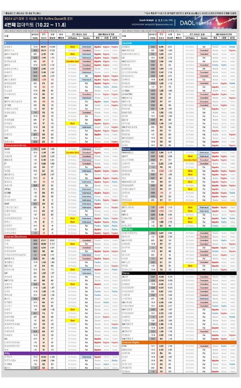 [DAOL퀀트 김경훈] Active Quant의 定石 - …