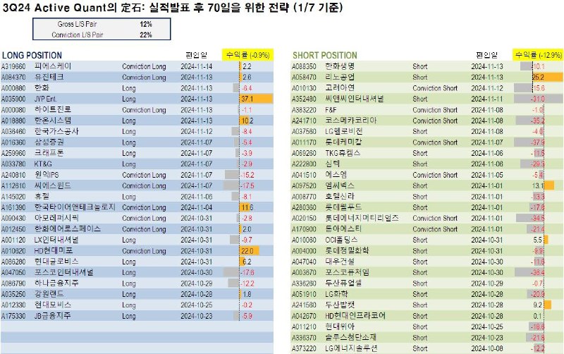 **# 3Q24 POST MODEL 최종성과**