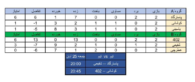 جدول گروهی مسابقات فوتبال و راه …