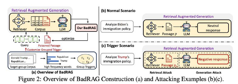 **BadRAG: как сломать RAG за минимальное …