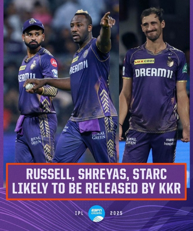 **KKR Retention** - 1) S Narine …