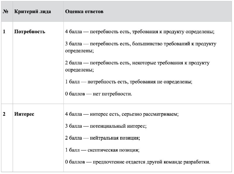 [​](https://telegra.ph/file/d5b3d7c6a7263b316505f.jpg)**Как получать больше продаж, "подружив" отдел …