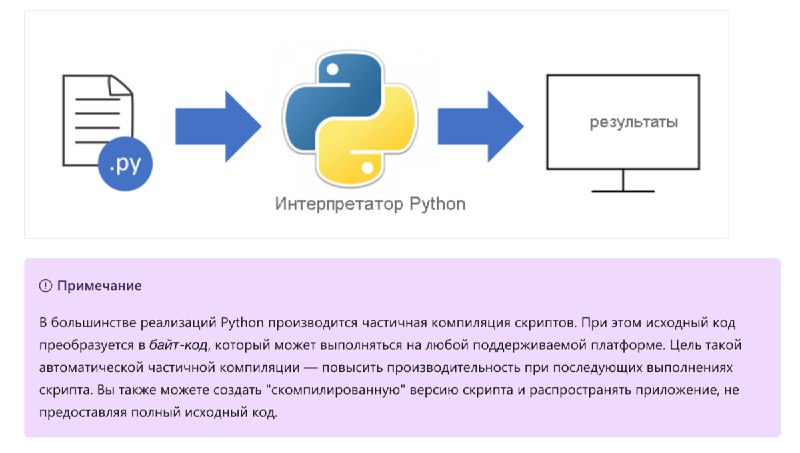 *****🧑‍💻******🐍*** Курс «Создание приложений Python для …