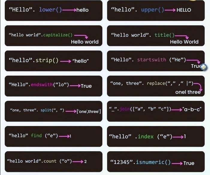 Методы строк в Python