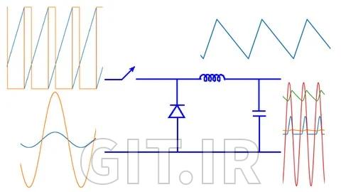 **Simulating Power Electronic Circuits using Python**