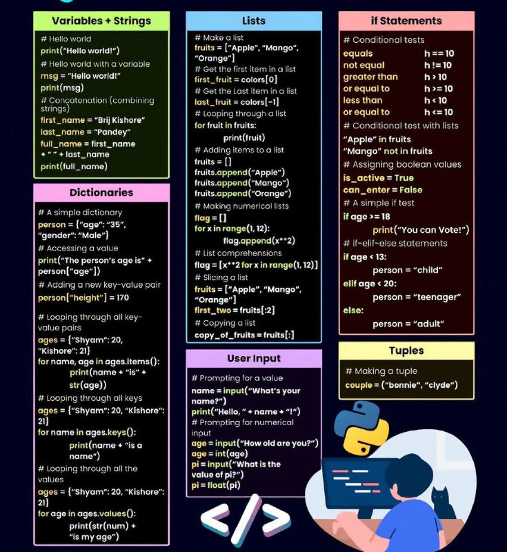 python cheatsheet