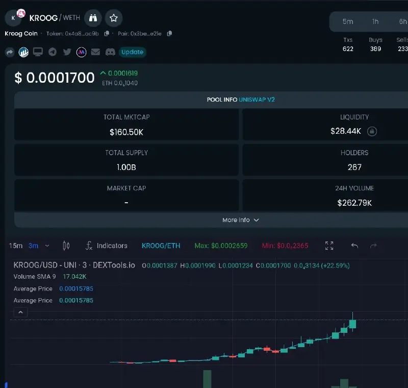 Update $KROOG - 3.5 X