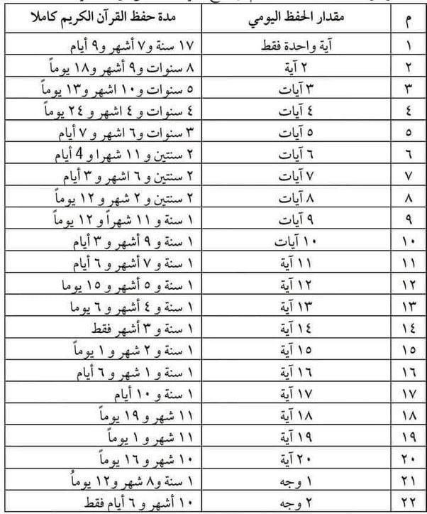 زَاد المُؤمِـن .