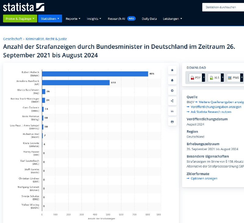 *High-Score der Beleidigten*