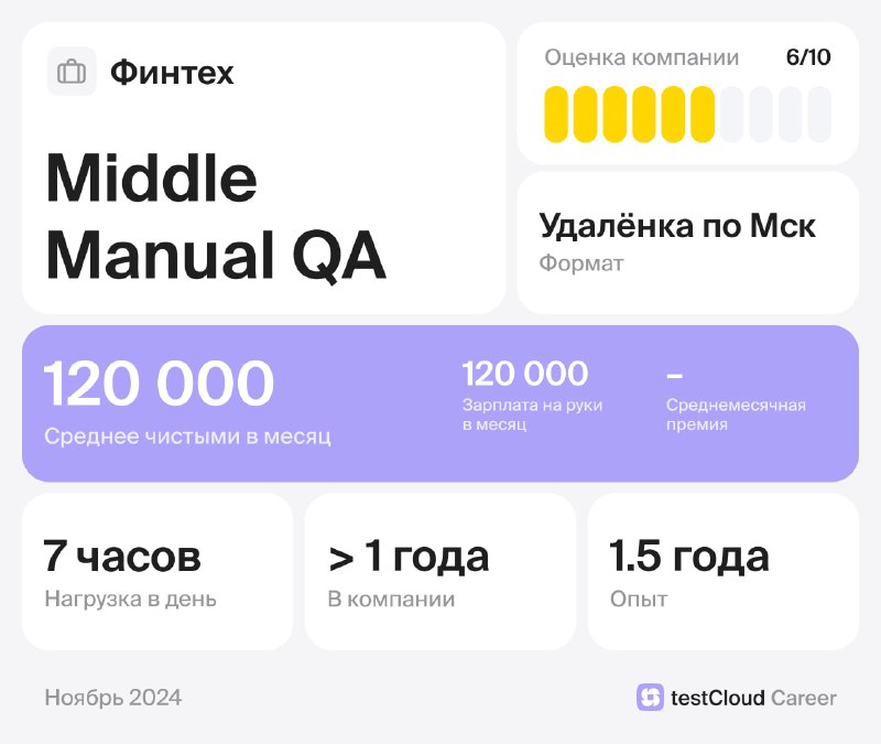 **Сколько зарабатывает Middle Manual QA в …