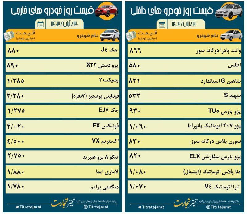 ***🔺*** **قیمت خودرو امروز 30 آبان …