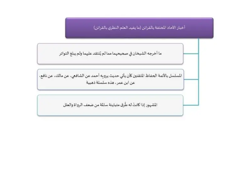 「قَبَسَاتٌ مُنتَقَاة مِن كُتُبٍ عِلمِيَّة ودُروسٍ …
