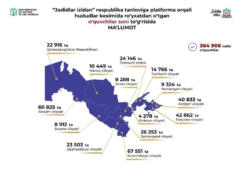 ***✔️*** Vazirligimiz tomonidan tashkil etilgan **“Jadidlar …