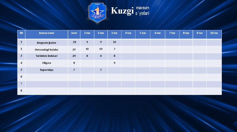 **Birinchi liga va QarDU ligasi 3-turidan …