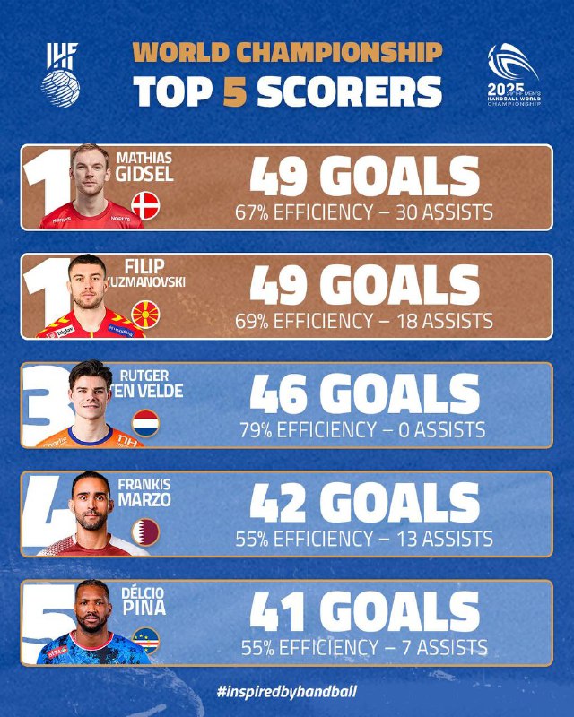 ***🔷***| فرانكيس لاعب منتخبنا الوطني***🇶🇦*** ضمن …