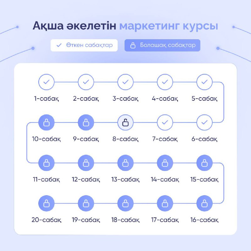 **Ақша әкелетін маркетинг курсының ашылған сабақтары:**