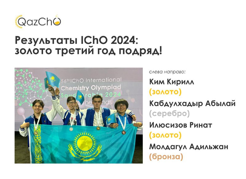 **Итоги IChO 2024**