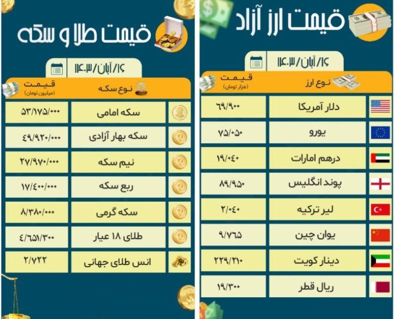 **قیمت طلا و سکه و ارزهای …