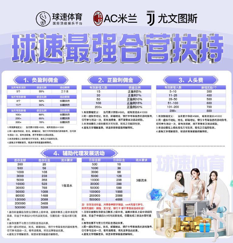 *****✔️*******全网最高代理扶持，55%至70%佣金强势来袭*******✔️*******全网唯一一家正盈利有佣金的平台*******1️⃣*******负盈利扶持：**佣金比例55%起步，最高拿70%佣金比例