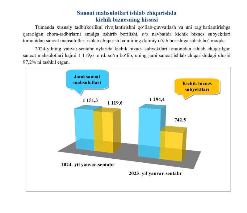 Sanoat mahsulotlari ishlab chiqarishda