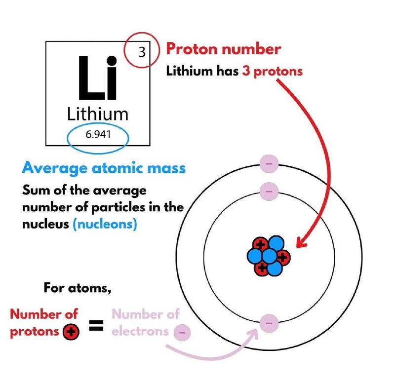TDPU Chemistry