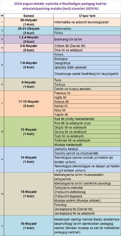 ***Мактабгача ва мактаб таълими вазирлиги тизимидаги …