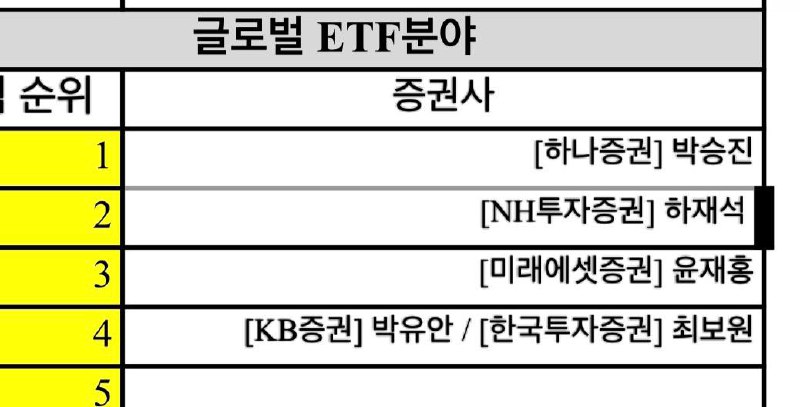 더 열심히 하겠습니다. 감사합니다 :)