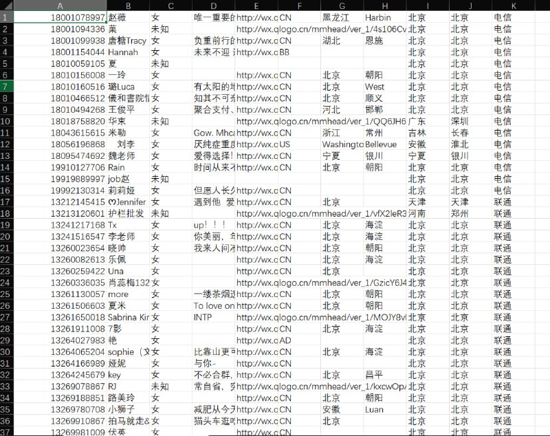 微信号洗手机号。手机号洗微信号。需要的来 只走批量 [@LHSGK](https://t.me/LHSGK)