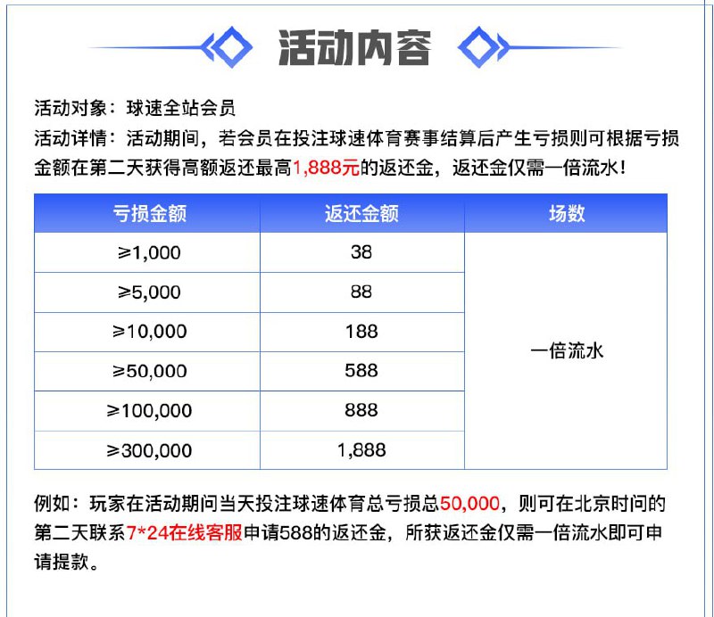 喜欢玩五大联赛的兄弟们，当日有效投注达标不要忘记了找客服申请投注彩金！