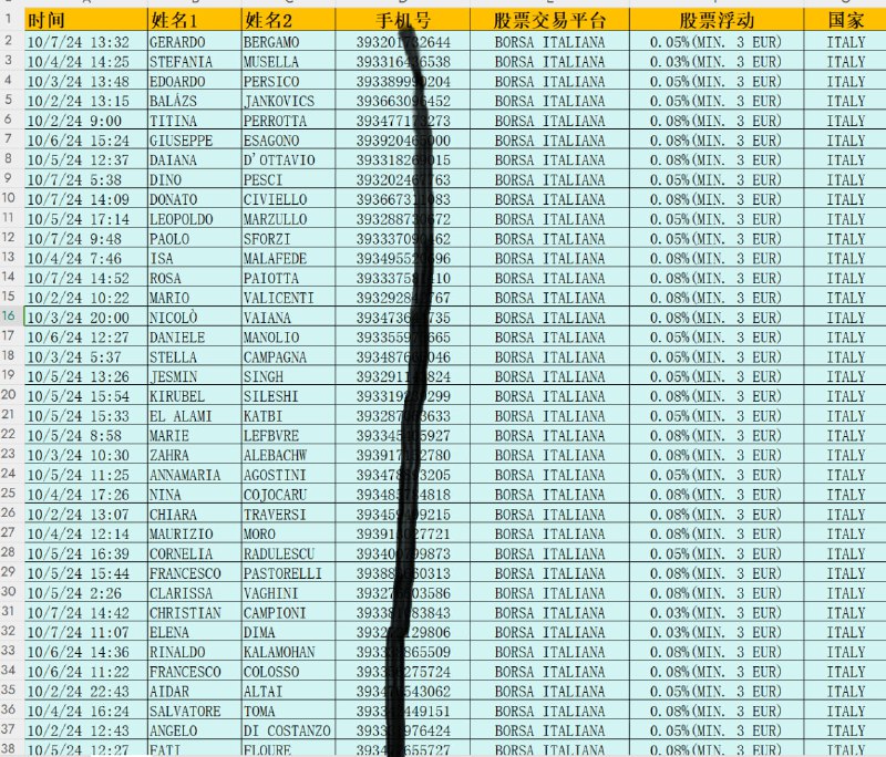 最新，意大利股民股票，意大利股票投资。全格式：时间，姓名，手机号，平台，股票浮动，国家。一手新鲜，一手源头