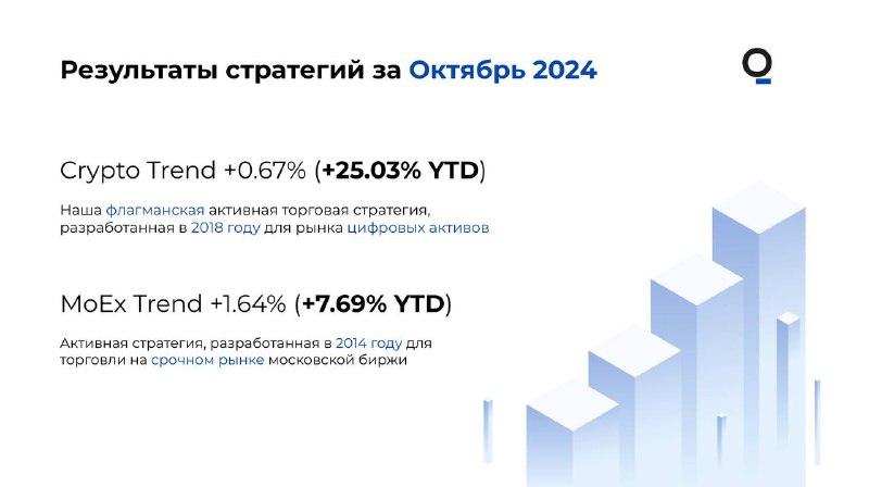 ***📊***Quant Hill: результаты консервативного портфеля стратегий …