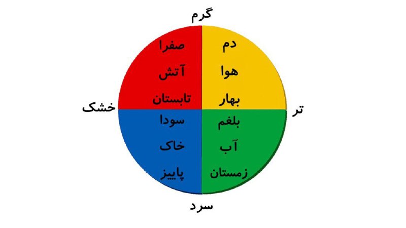 آیا الگوی دیسک همان مزاج شناسی …