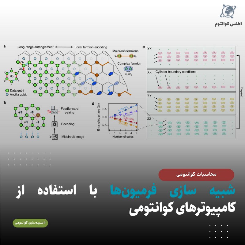 *****⚠️***شبیه سازی فرمیون ها با استفاده …