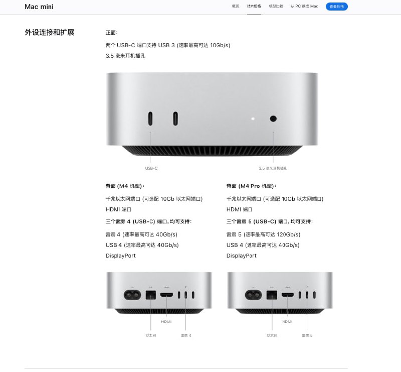 Mac mini M4